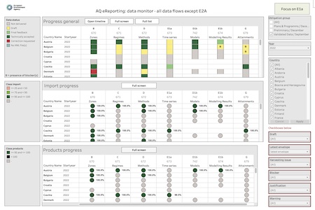 Monitor all data flows except E2a