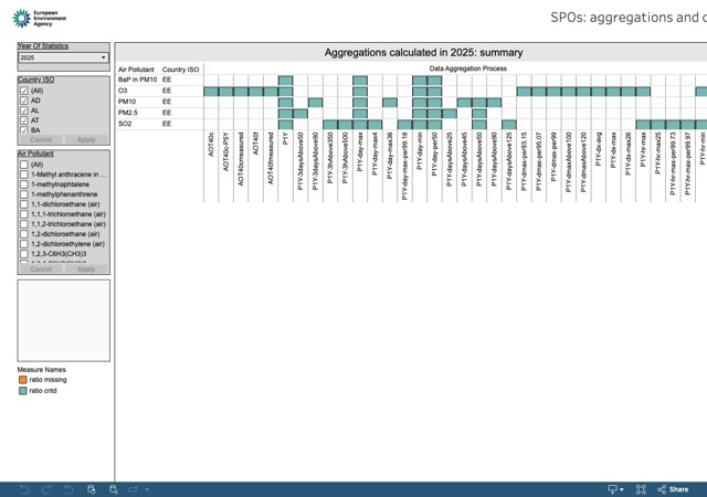 Aggregations and continuity on E1a