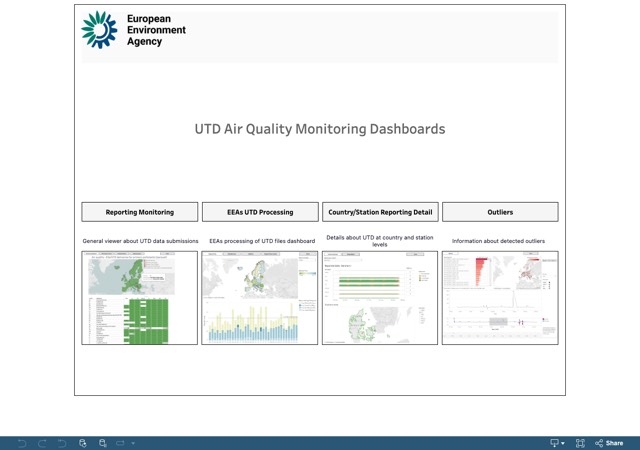 UTD Submission Monitoring Dashboards