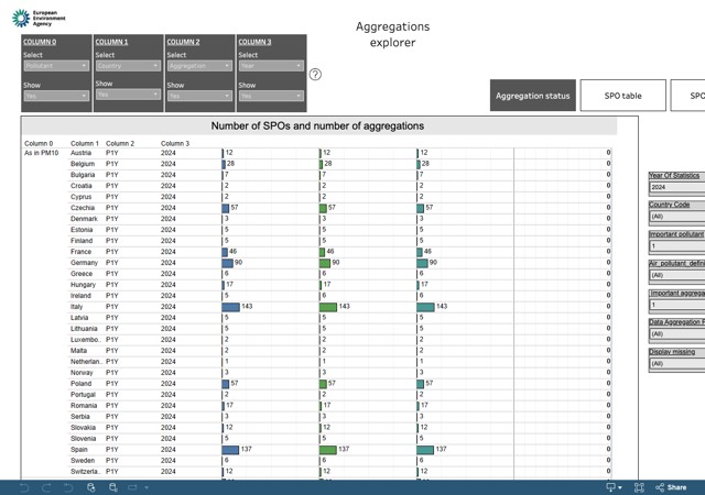 Aggregations explorer