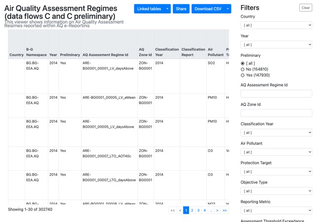 Air quality assessment regimes