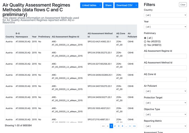 Assessment regime methods
