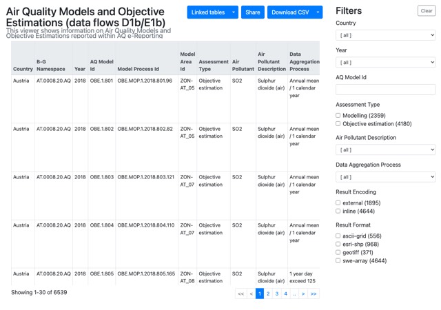 Models and objective estimations
