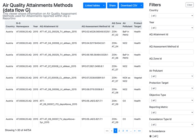 Attainment assessment methods