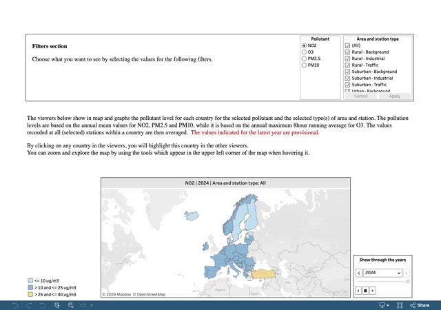 Country statistics