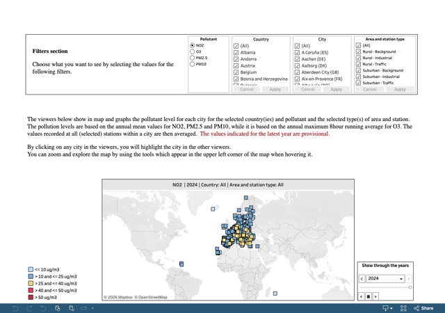 City statistics
