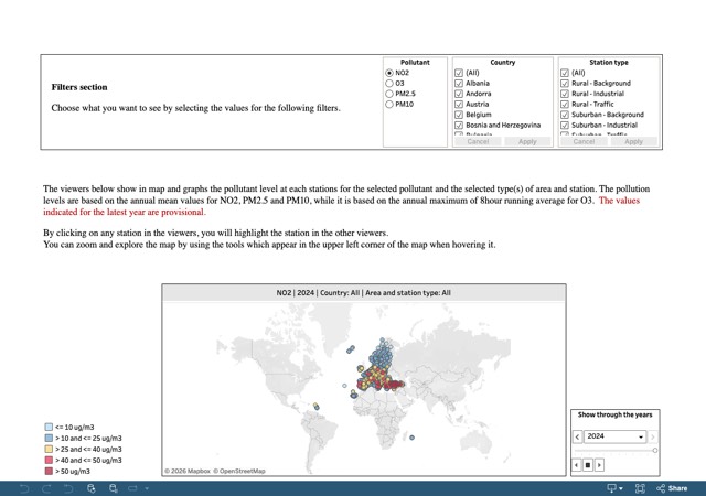 Station statistics