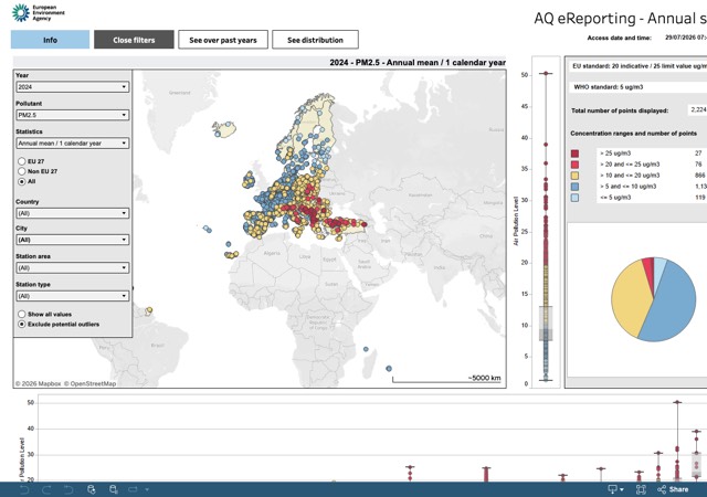 General statistical viewer