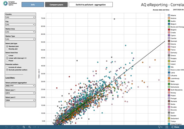 Correlation tool