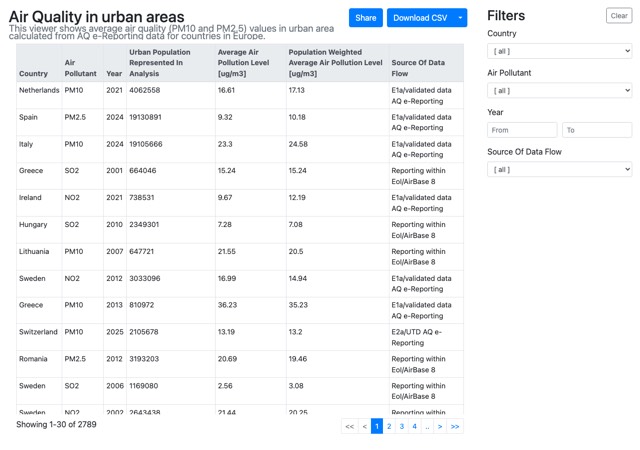 Annual air quality in urban areas