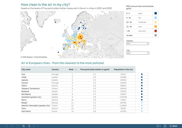 European city air quality viewer