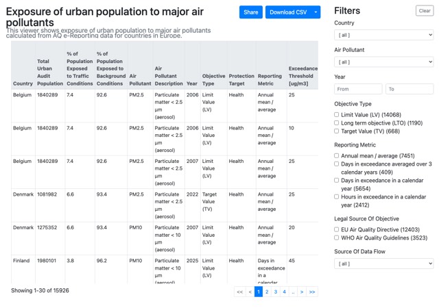 Population exposed to air pollution