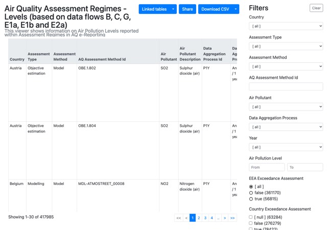 Assessment regimes and pollution levels