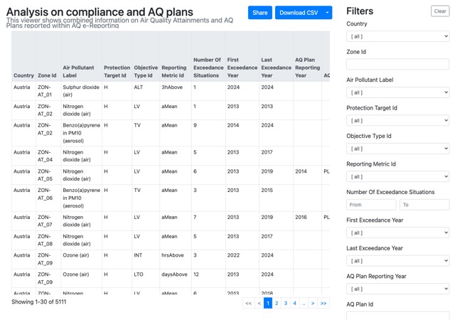 Compliance and air quality plans