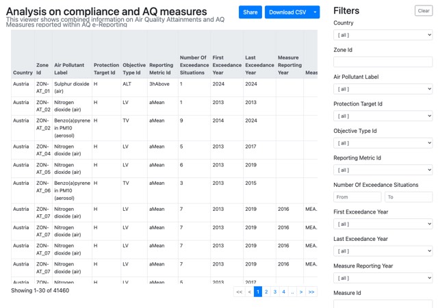Compliance and measures