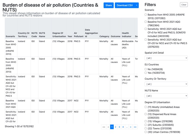 Health Risk Assessment – Country level
