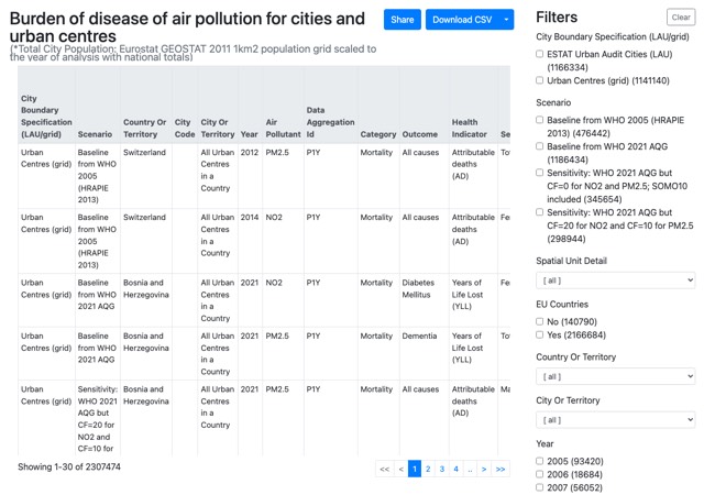 Health Risk Assessment – City level