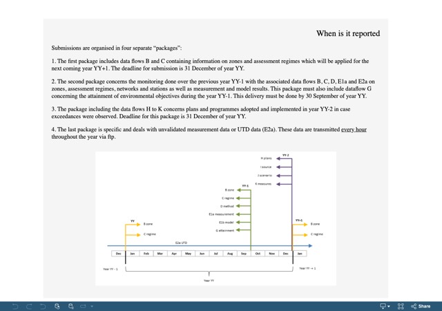 Screenshot of When is it reported